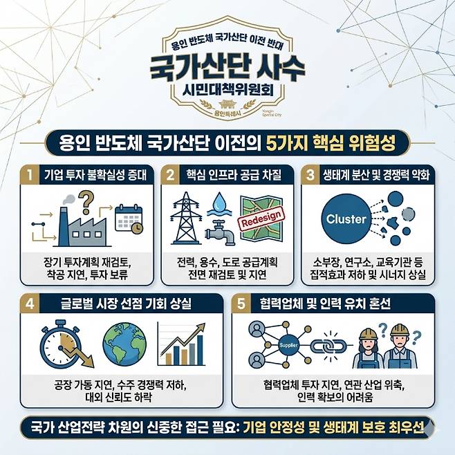 용인 반도체 국가산단 사수 시민대책위원회 제공