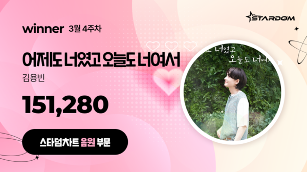 ▲ 김용빈 '어제도 너였고 오늘도 너여서'가 3월 넷째주 스타덤 차트 음원 부문 주간랭킹에서 1위를 차지한 투표 결과 이미지. 제공|스타덤