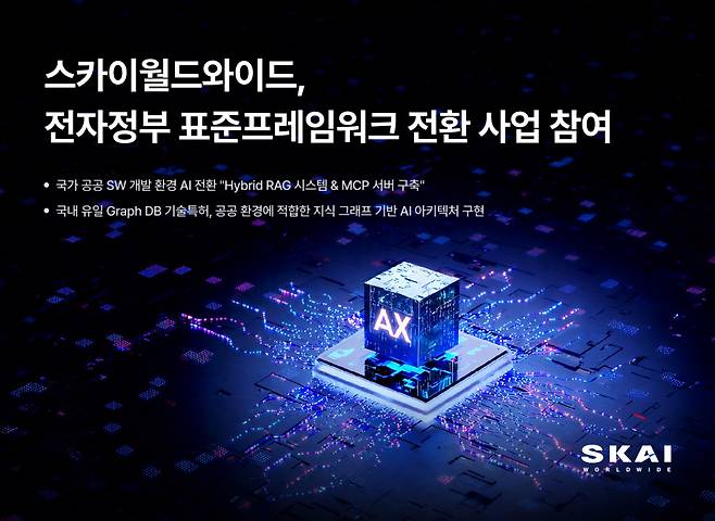 (사진제공=스카이월드와이드)