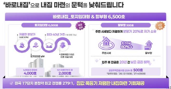 바로내집 관련 설명 이미지. (사진=서울시 제공)