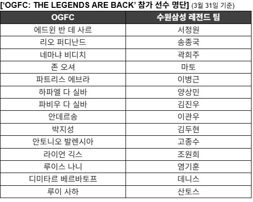 ‘OGFC vs 수원삼성 레전드’ 확정 라인업 공개! 4월 1일, 2일 오후 12시 티켓 순차 오픈