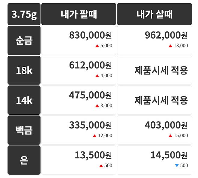 오늘의 금시세 금값시세 금시세닷컴