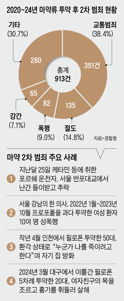 /그래픽=양진경