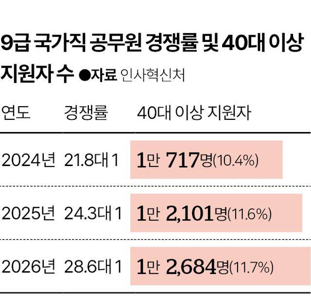 그래픽=신동준 기자