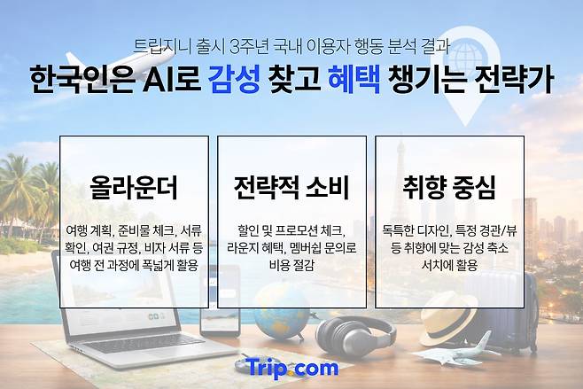 트립닷컴의 한국인 여행패턴 분석