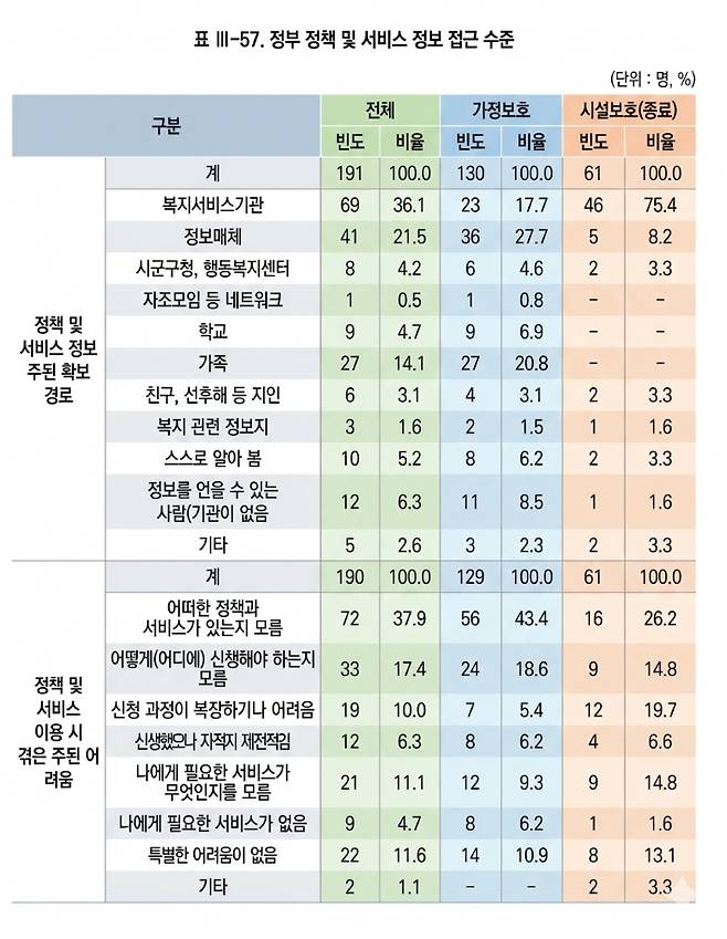 한국보건복지인재원 보고서. AI 생성 이미지 재구성