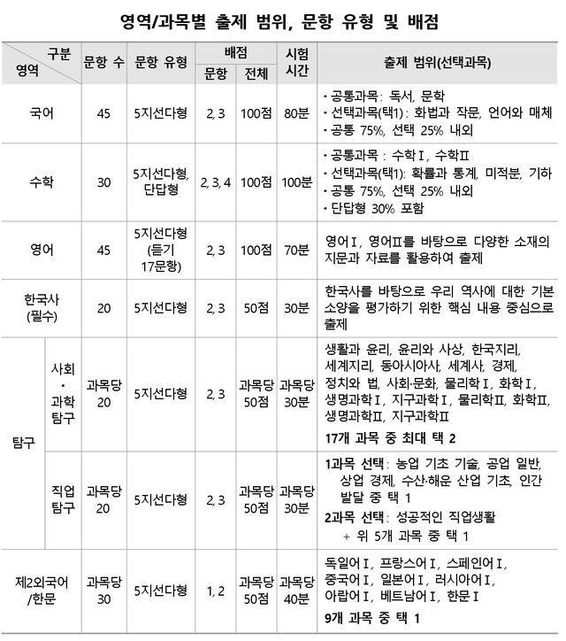 한국교육과정평가원