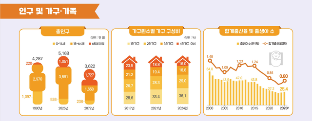 국가데이터처