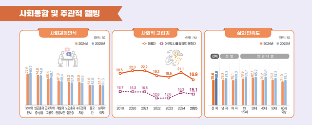 국가데이터처