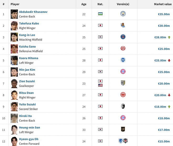 ▲ ⓒ트랜스퍼마크트