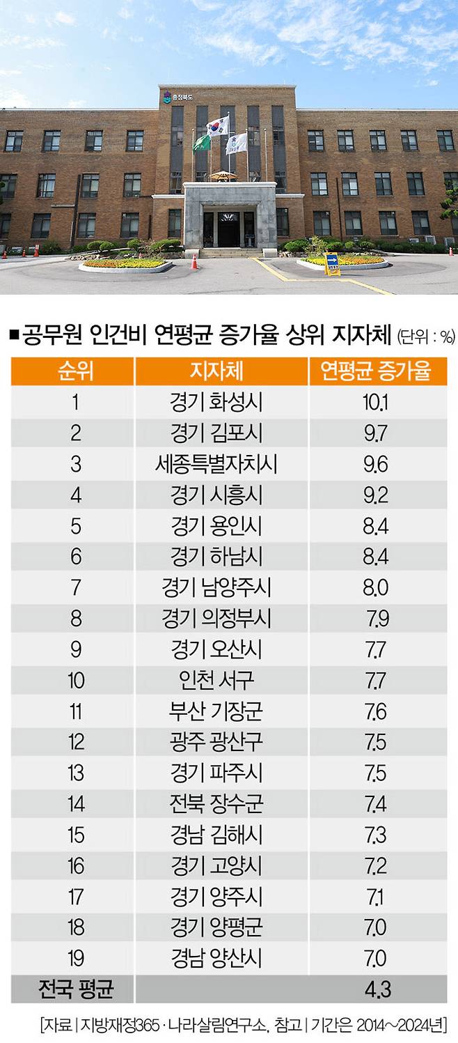 [사진｜뉴시스]