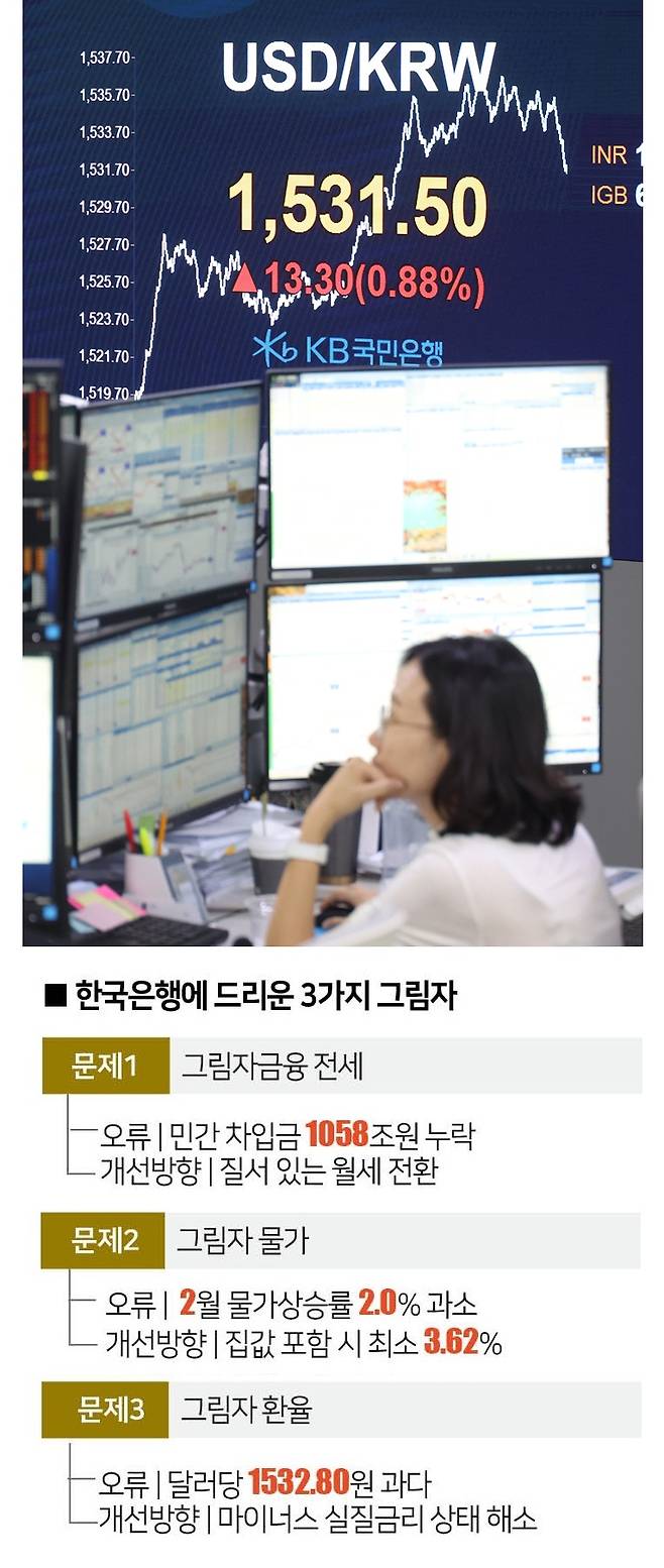 [자료 | 통계청·한국은행·HUG, 전세는 2023년 기준, 사진 | 뉴시스]