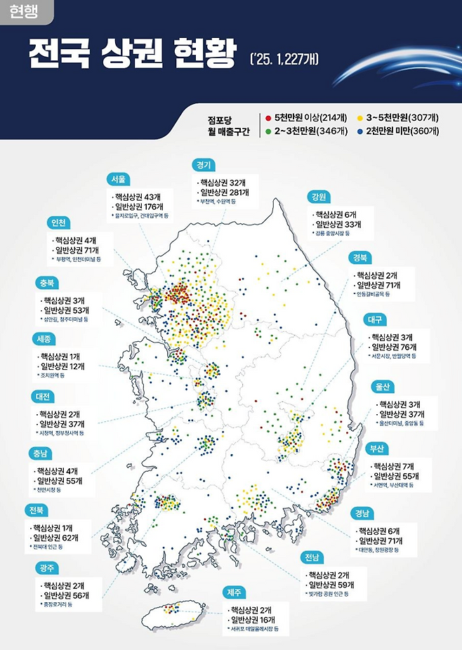 전국 주요 상권, 수도권 밀집 뚜렷