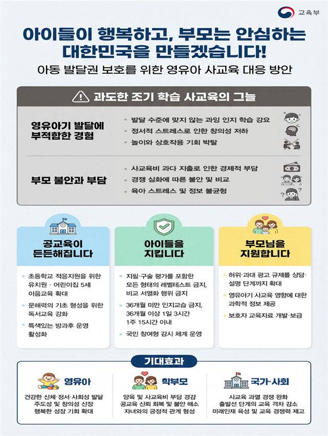 영유아 사교육 대응방안. (사진=교육부 제공)
