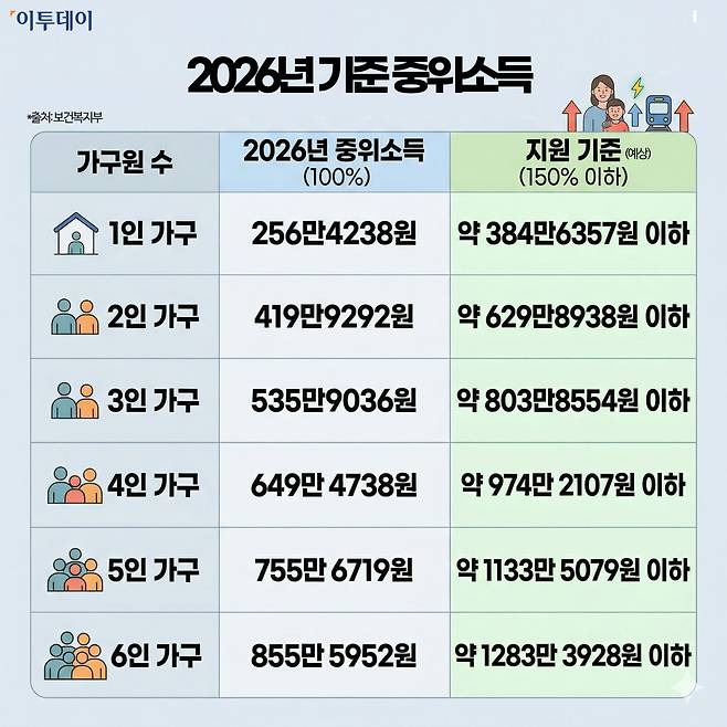 고유가 피해지원금 기준은? 역대 민생지원금 살펴보니…(출처=제미나이 나노바나나 AI 기반 편집 이미지)