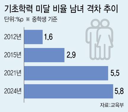 (그래픽= 이미나 기자)