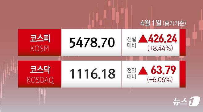 ⓒ 뉴스1 김지영 디자이너