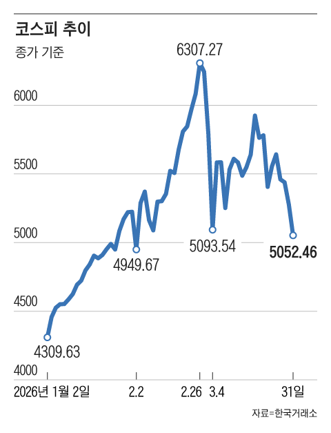 그래픽=조선디자인랩 김영재