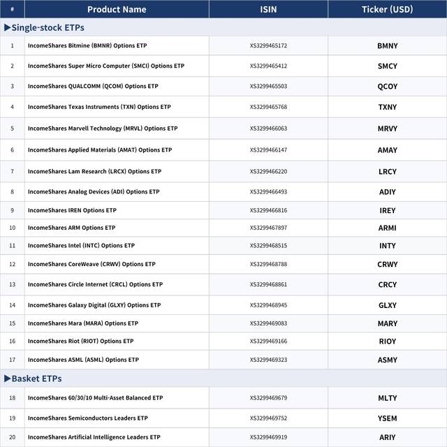 레버리지셰어즈 제공
