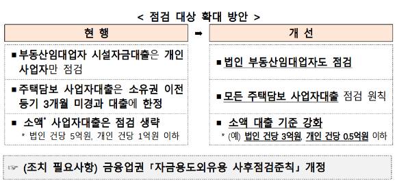 [표=금융위원회]