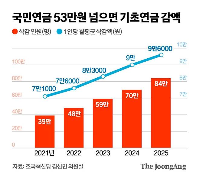 김영옥 기자