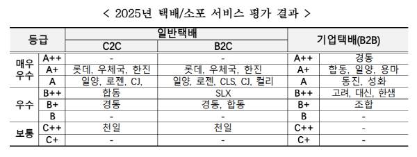 국토교통부 제공
