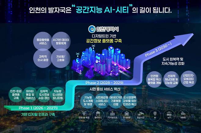 인천시의 디지털트윈 기반 공간정보 플랫폼 구축 이미지. 인천시 제공