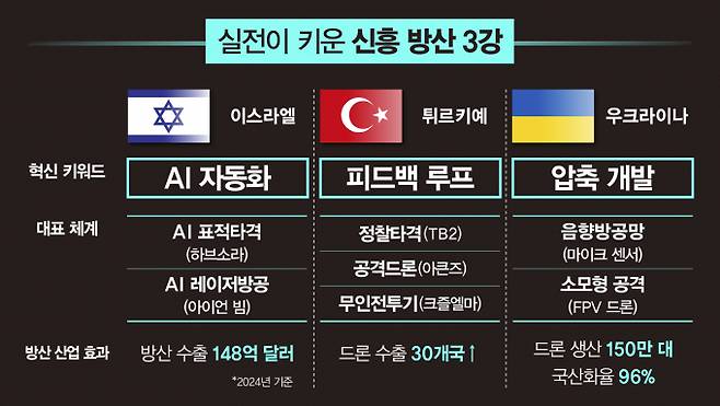 /그래픽=강지호 기자