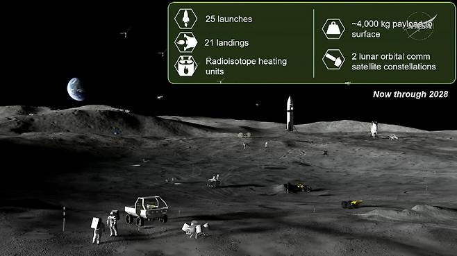 달 기지 구축 1단계 상상도. NASA 중계 영상 캡처
