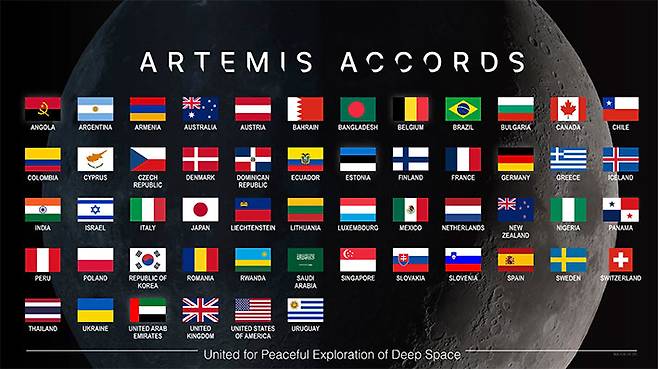 아르테미스 협정 국가들. NASA