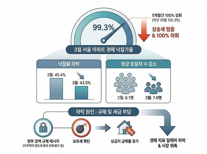 제미나이로 생성한 AI인포그래픽.