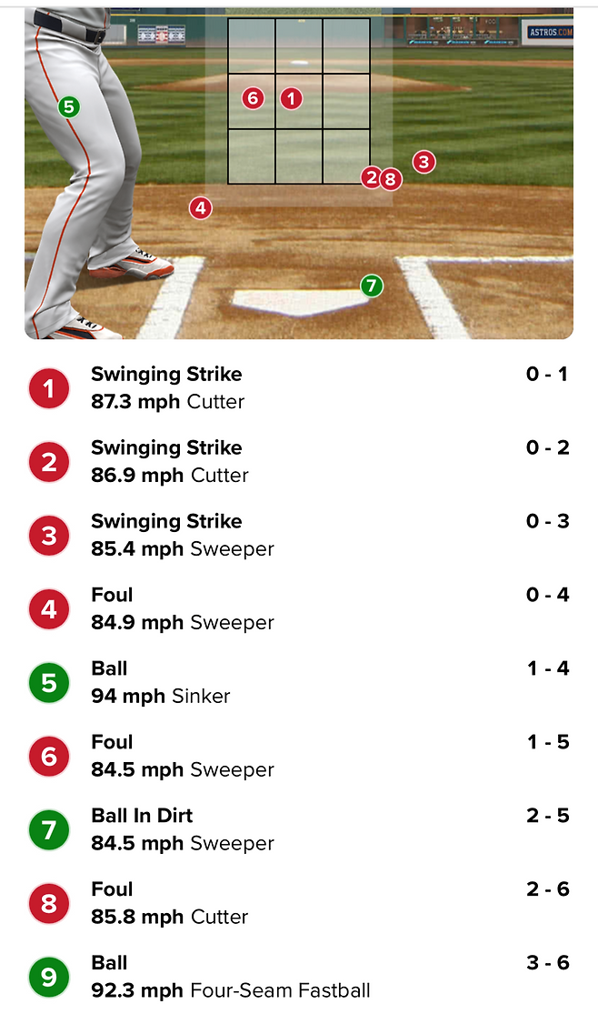▲ 세상에 이런 일이. 메이저리그에서 헛스윙을 세 번 한 선수가 볼넷으로 출루했다. 주심이 볼카운트를 헷갈리면서 볼 3개에 볼넷으로 걸어나갔다.