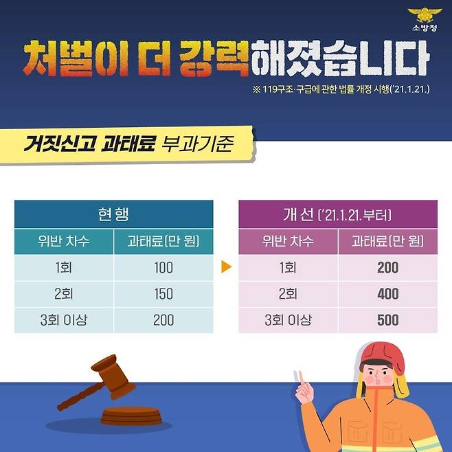 허위 신고 과태료 [소방청 공식 블로그 갈무리. 재판매 및 DB 금지]