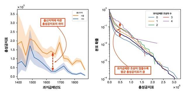 연구 모식도 [KAIST 제공. 재판매 및 DB 금지]