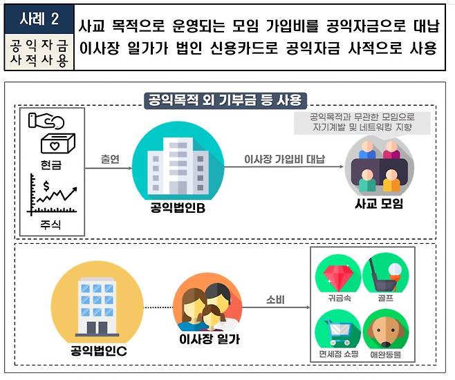 [국세청 제공. DB 및 재판매 금지]