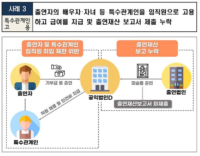 [국세청 제공. DB 및 재판매 금지]