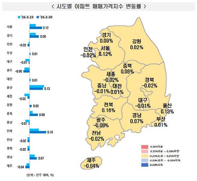 3월 다섯째 주 시도별 아파트 매매가격지수 변동률. (사진=한국부동산원 제공.)