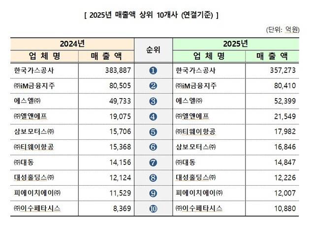 대구상의 제공.