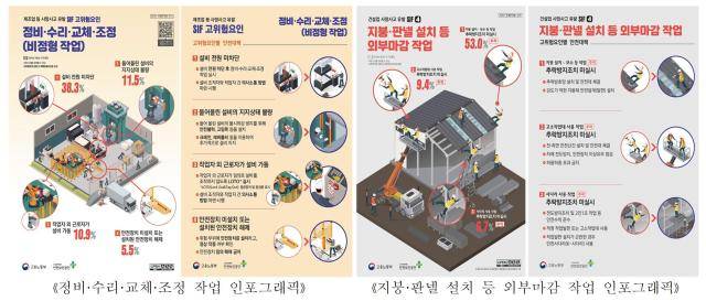 SIF 인포그래픽. [사진=고용노동부]