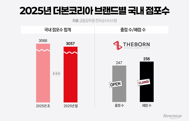 그래픽=홍연택 기자