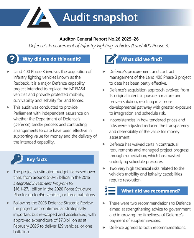 호주&nbsp;감사원(ANAO)이 지난달 30일(현지시간) 발표한