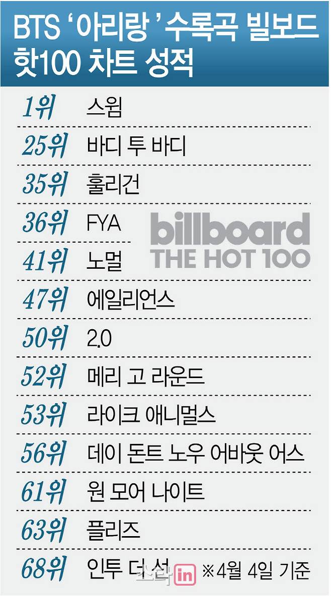 (그래픽=김정훈 기자)