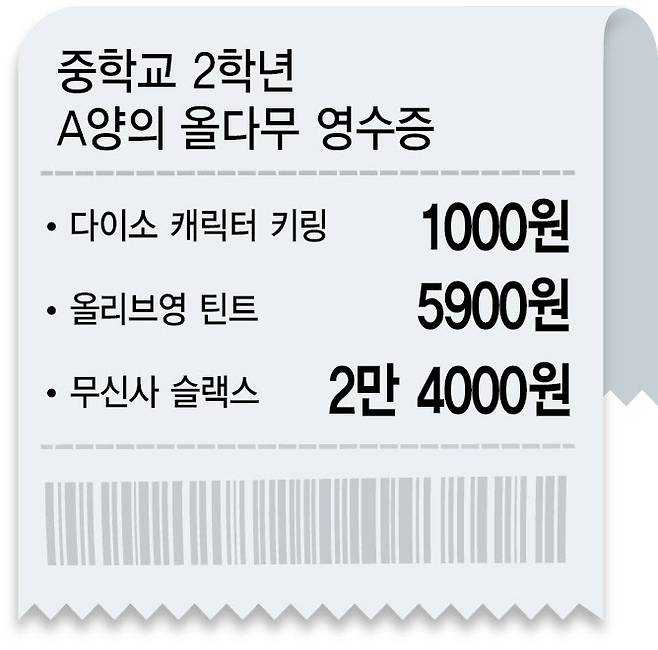 [이데일리 이미나 기자]