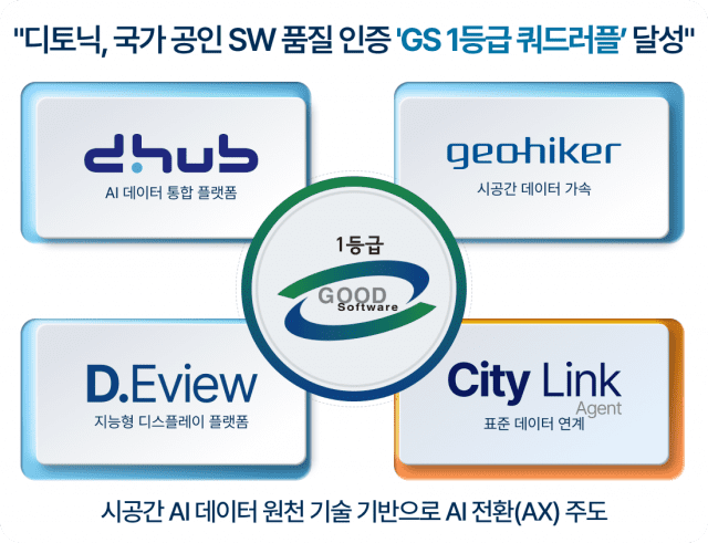 디토닉 GS 1등급 쿼드러블