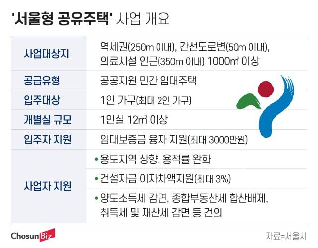 그래픽=정서희