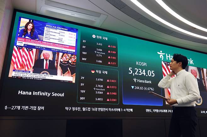 A screen in Hana Bank's trading room in central Seoul shows the Kospi closing at 5,234.05 points on April 2, down 244.65 points, or 4.47 percent, from the previous trading session. [NEWS1]