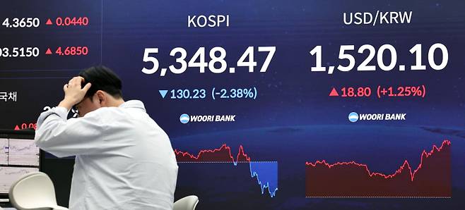 2일 코스피는 트럼프 대통령의 강경 발언으로 장중 하락 전환, 5200선에서 거래를 마쳤다. 원달러 환율은 오름폭을 키웠고, 유가도 상승세로 돌아섰다. 연합뉴스