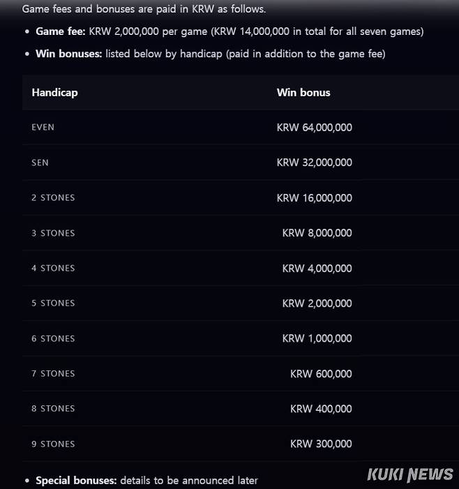 ‘익명’ 프로기사 7명이 오는 14일 AI와 ‘치수고치기’를 펼친다. ‘그린스팟 오픈 테스트’ 홈페이지 캡처