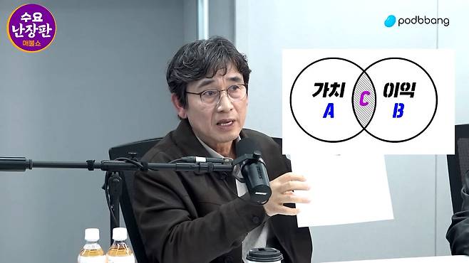 3월18일 유시민 작가가 유튜브 채널 <최욱의 매불쇼>에 출연해 ABC론에 대해 설명하고 있다. ⓒ유튜브 갈무리