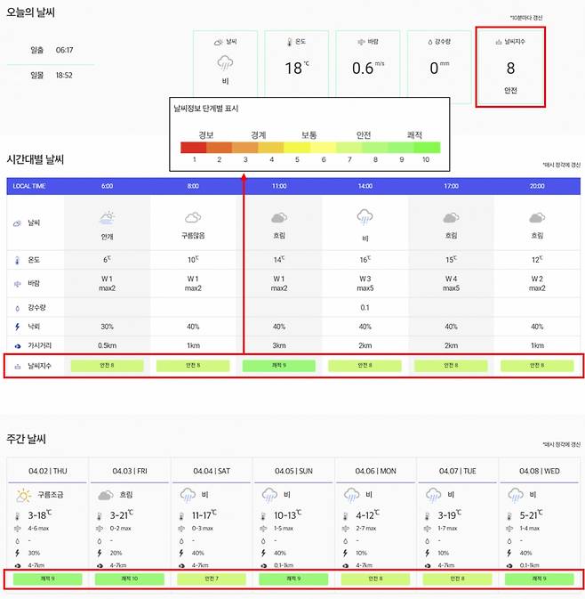 KLPGA 갤러리 날씨 지수 도입. /사진=KLPGA 제공